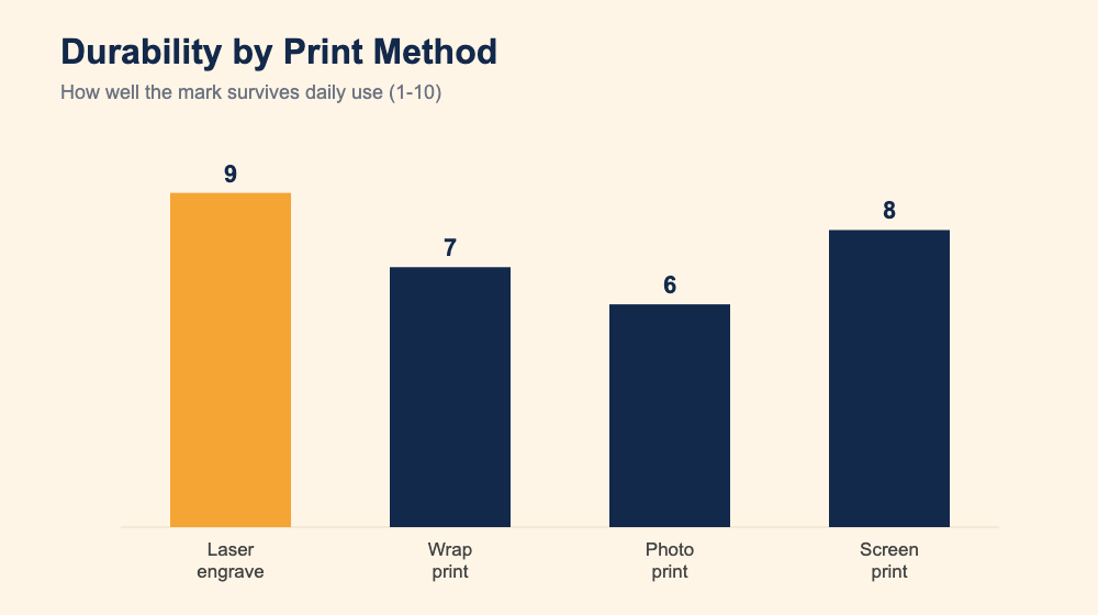 Custom Lighter Printing Methods Compared: Engrave vs Wrap vs Photo