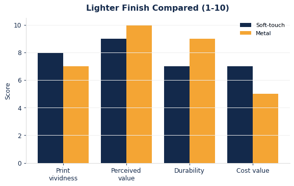 Custom lighter finishes compared for print, value, durability, and cost.